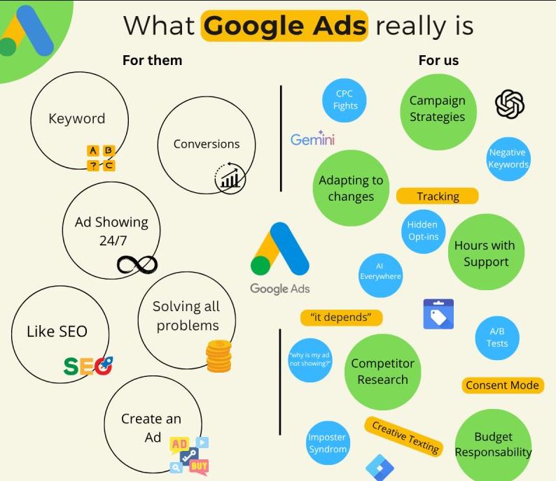 Indian entrepreneur reviewing digital ad budget and targeting options